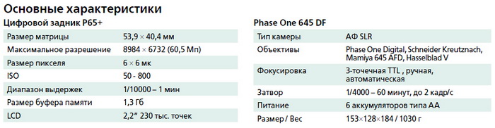 Phase One 645 DF с цифровым задником P65+