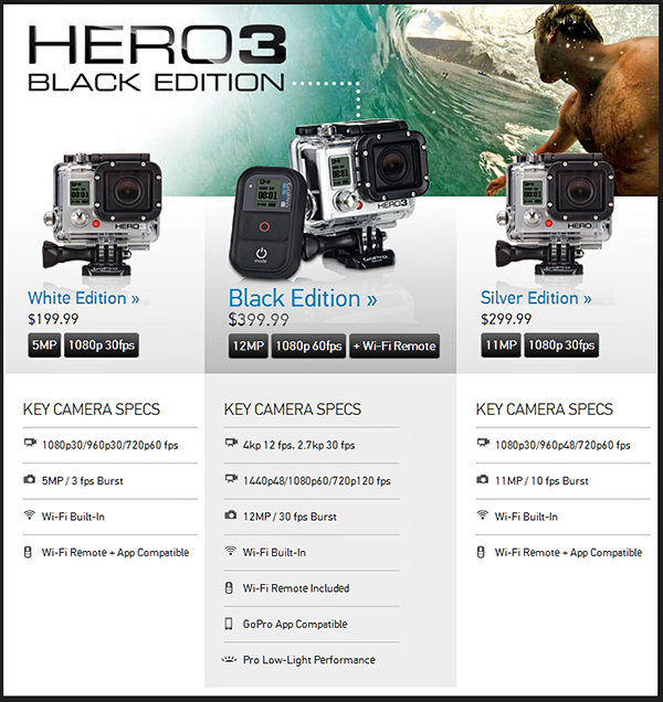 Hero 3, камера, экстрим, фотоаппарат