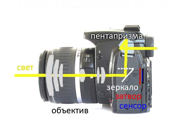 Устройство фотоаппарата